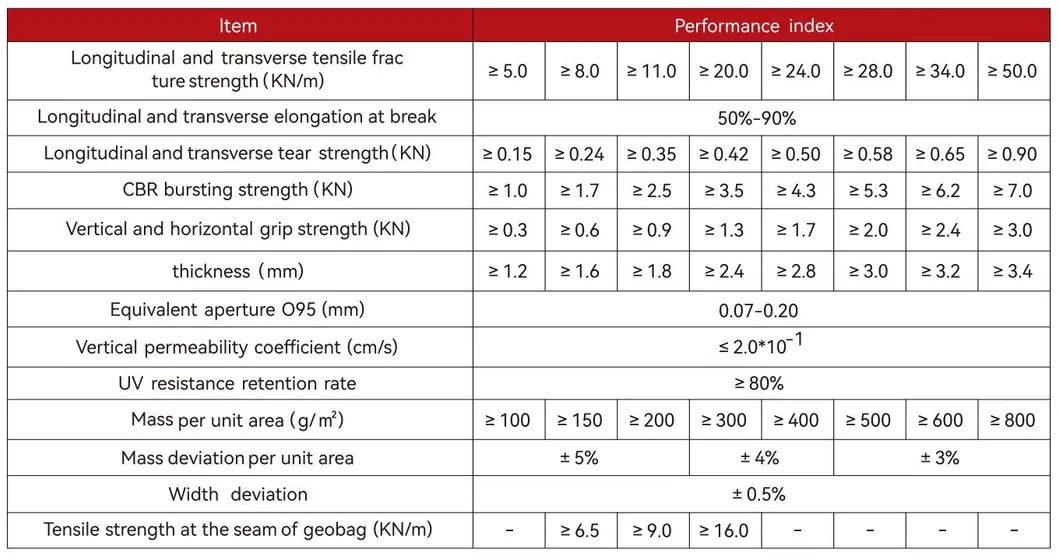 Nonwoven Geobag Polyester / PP Geobag Untuk Perlindungan Lemparan Dan Bendungan Rumput Untuk Melindungi Lingkungan Ekologis 7