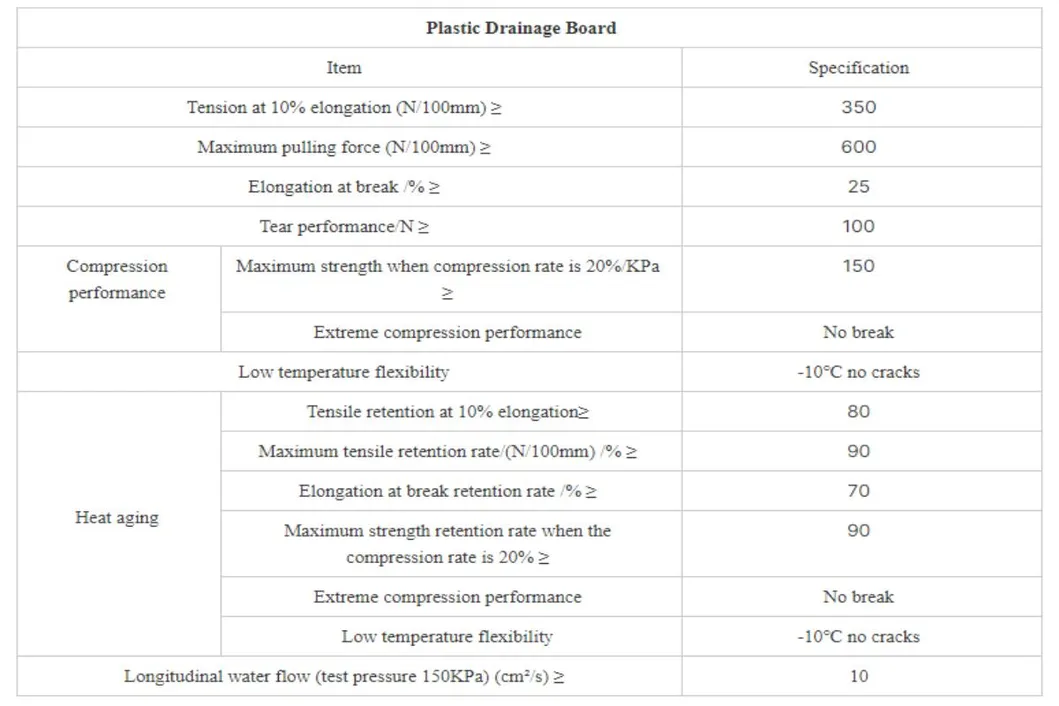 Papan drainase membran atap berlubang Papan saluran drainase dan Papan dinding serbaguna untuk solusi drainase 8