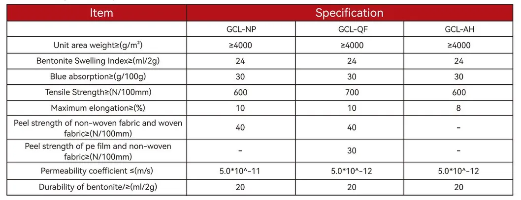 Pond Anti-Seepage Geosynthetic GCL Clay Liner Mat Gcl Bentonite Geosynthetic untuk Tumpukan 8